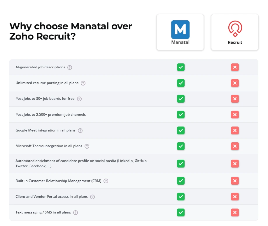 Manatal vs Zoho Recruit