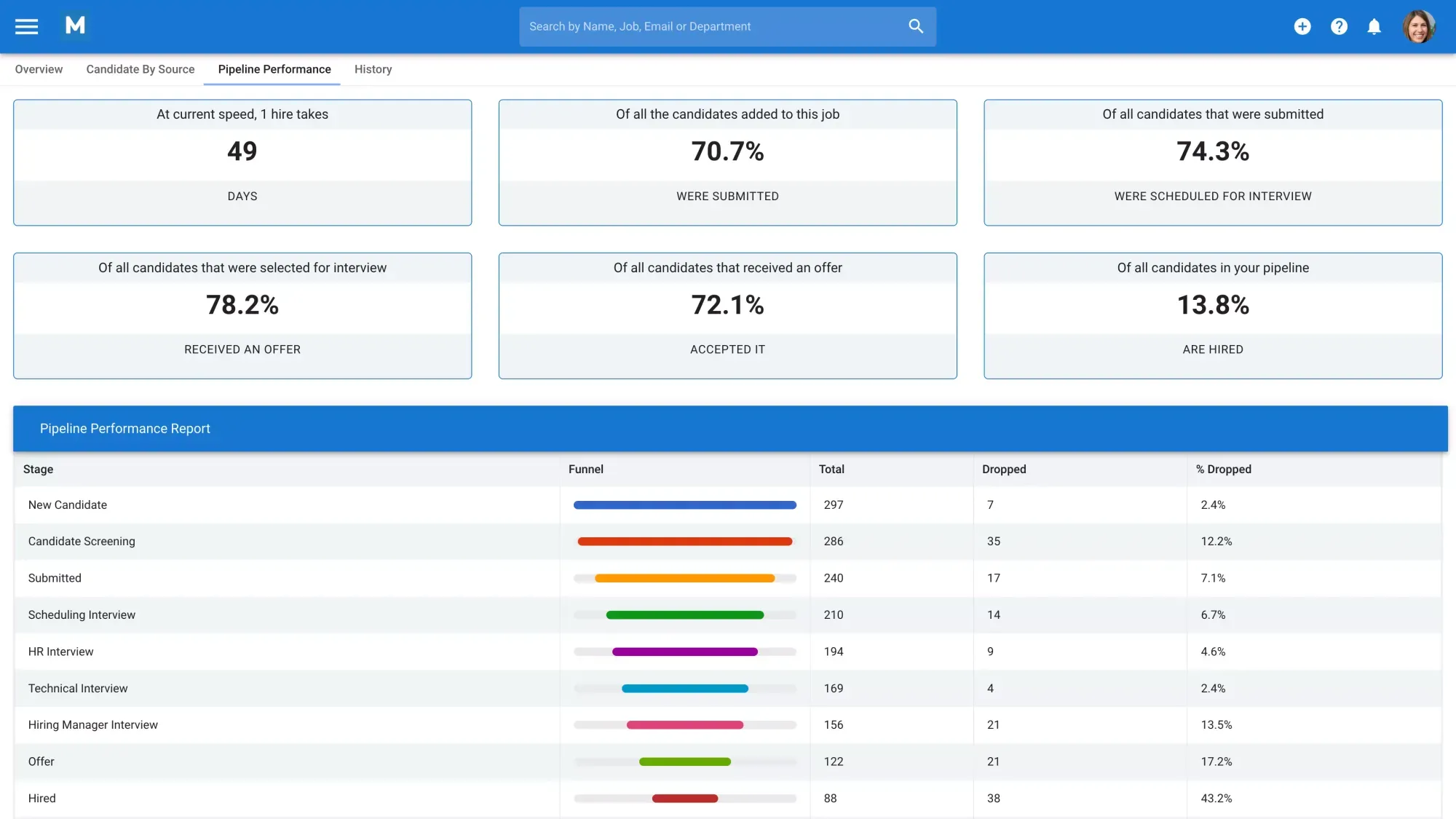Manatal’s Reports & Analytics feature