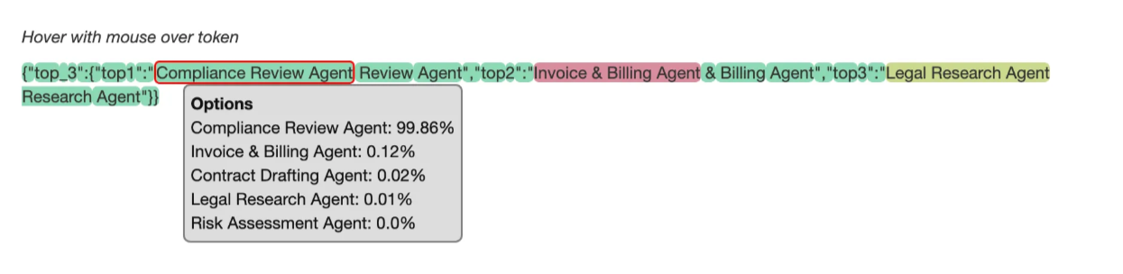 log-probs-of-tokens.png
