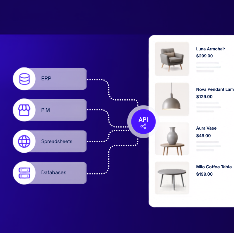 automate product catalogs from PIM or ERP with Catalogy