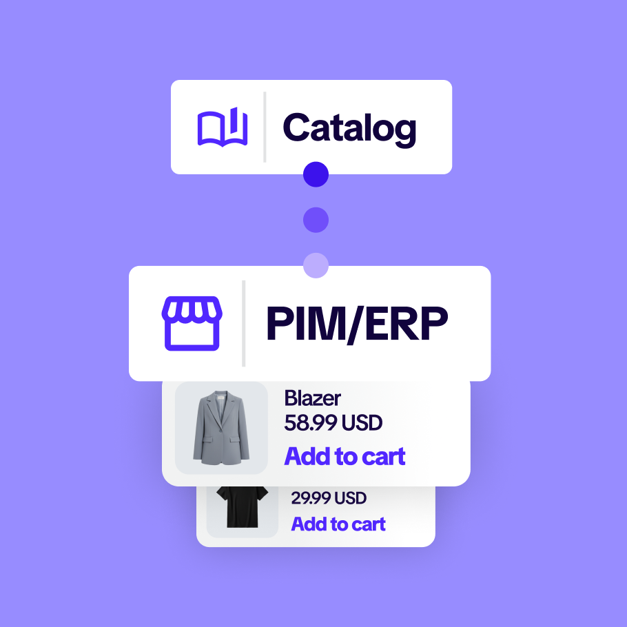 From Manual Product Data to Live ERP-Connected Digital Catalogs