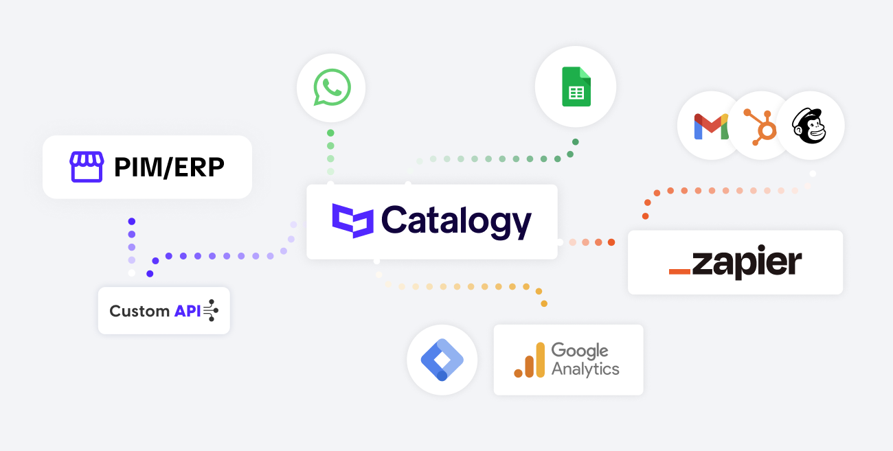 integrations for product catalogs in Catalogy