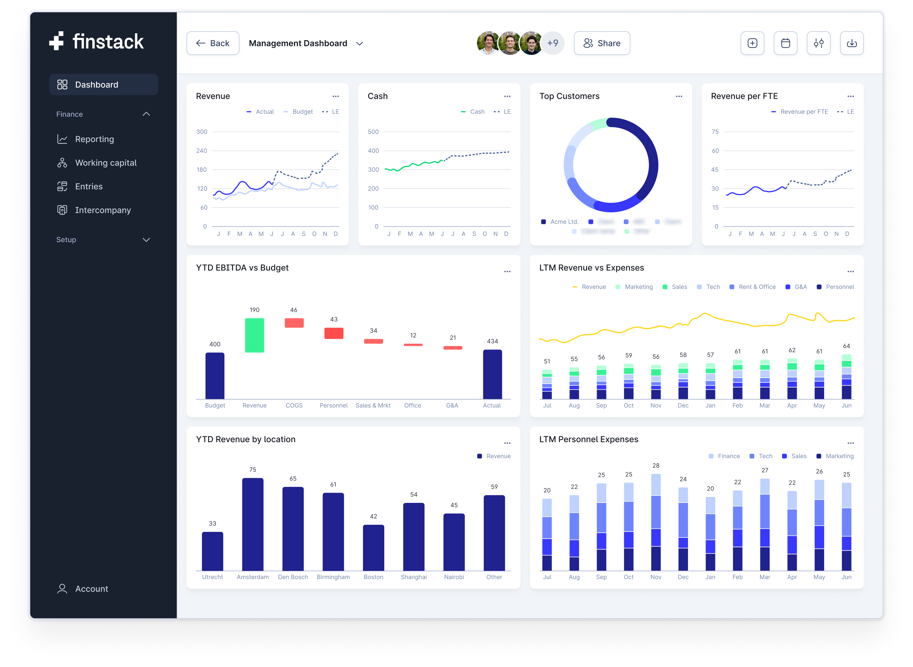 Dashboards in the Finstack platform.