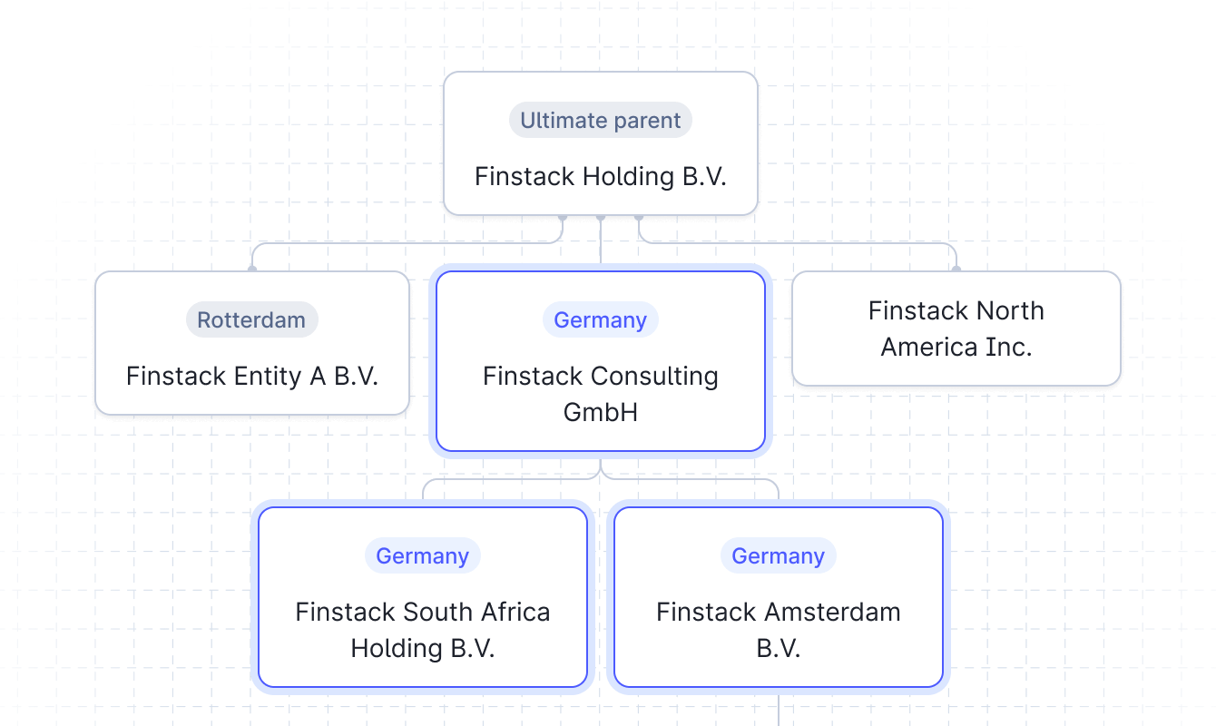 Sub-consolidation in the Finstack platform.