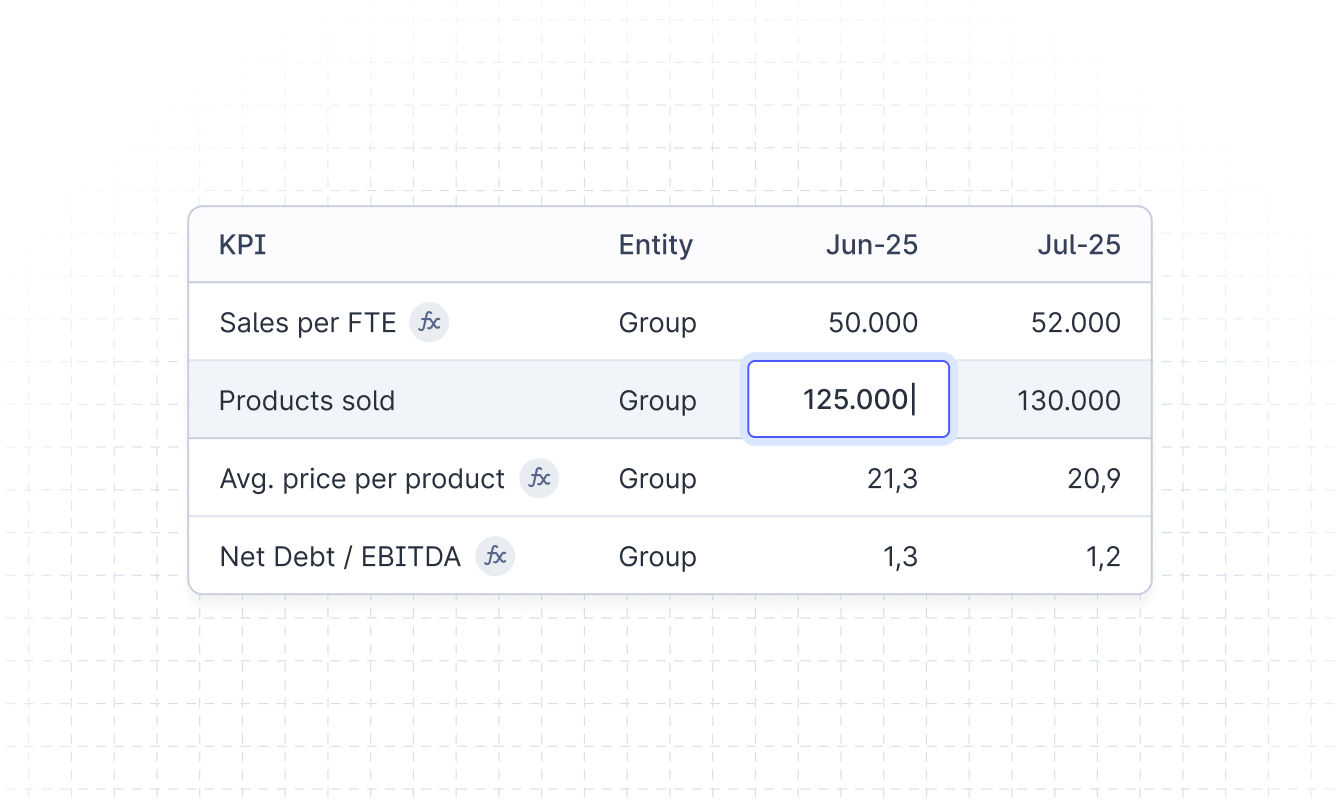 Custom KPIs in the Finstack platform.