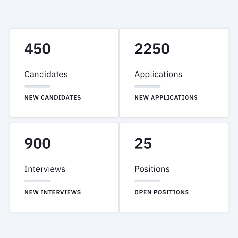 Hiring Pipeline Metrics
