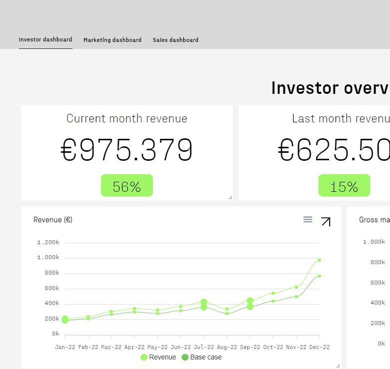 From now on you can create multipe dashboards for colleagues and teams 