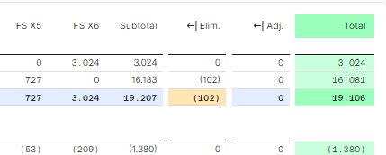 Aging: unfold columns in By Entities overview