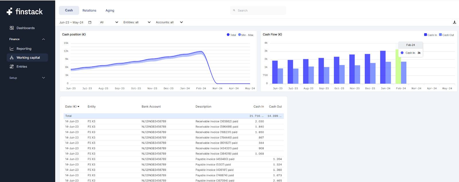 Finstack Cash Overview Page