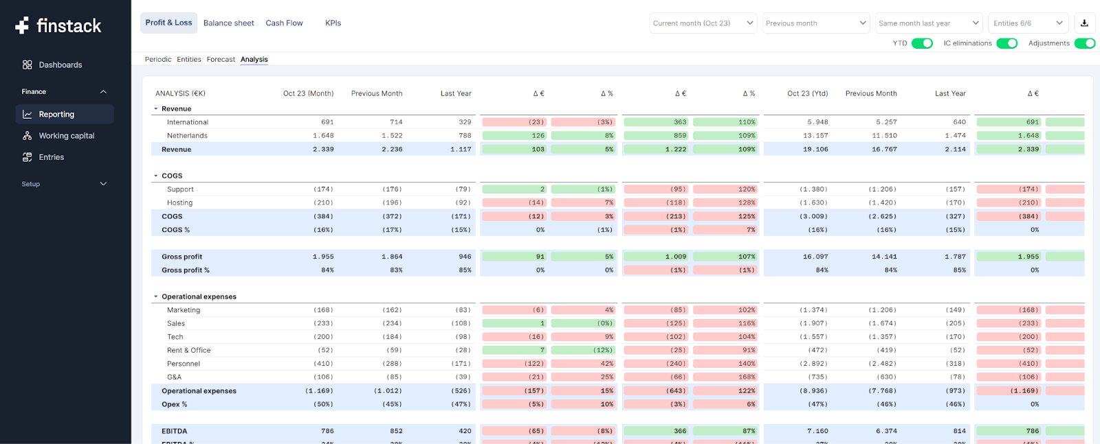 Finstack Analysis Page