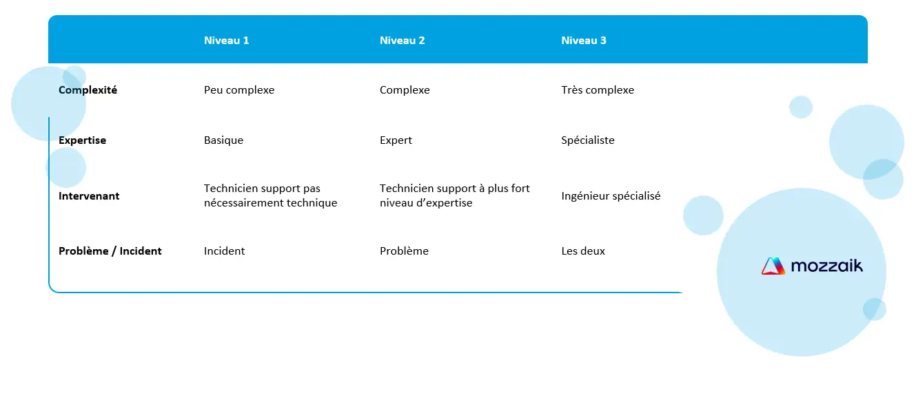 Helpdesk functionality