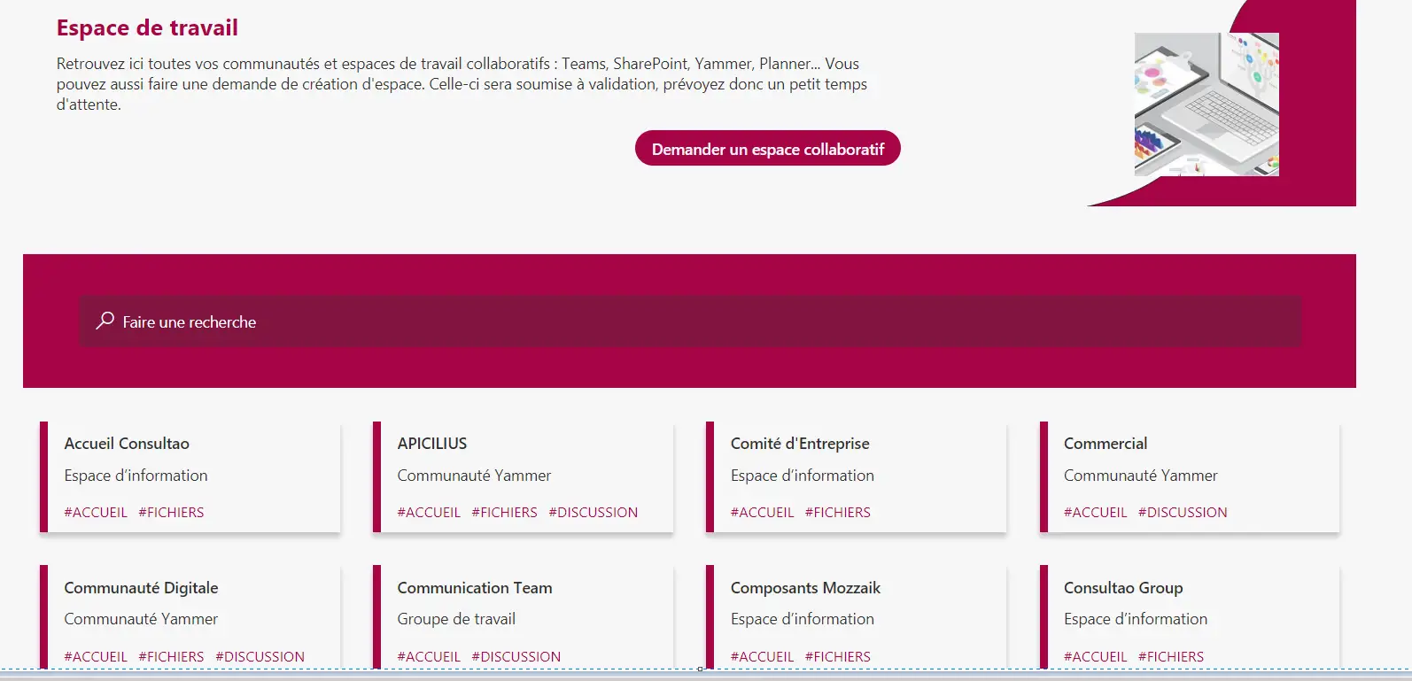 SharePoint : Site directory