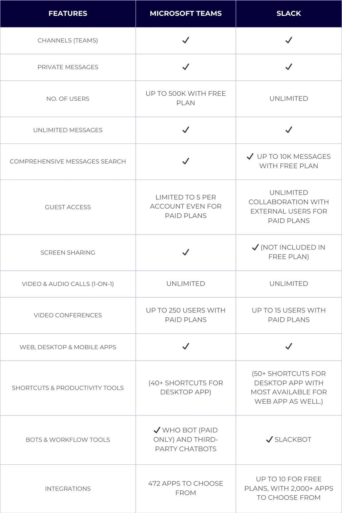 Teams vs slack: features