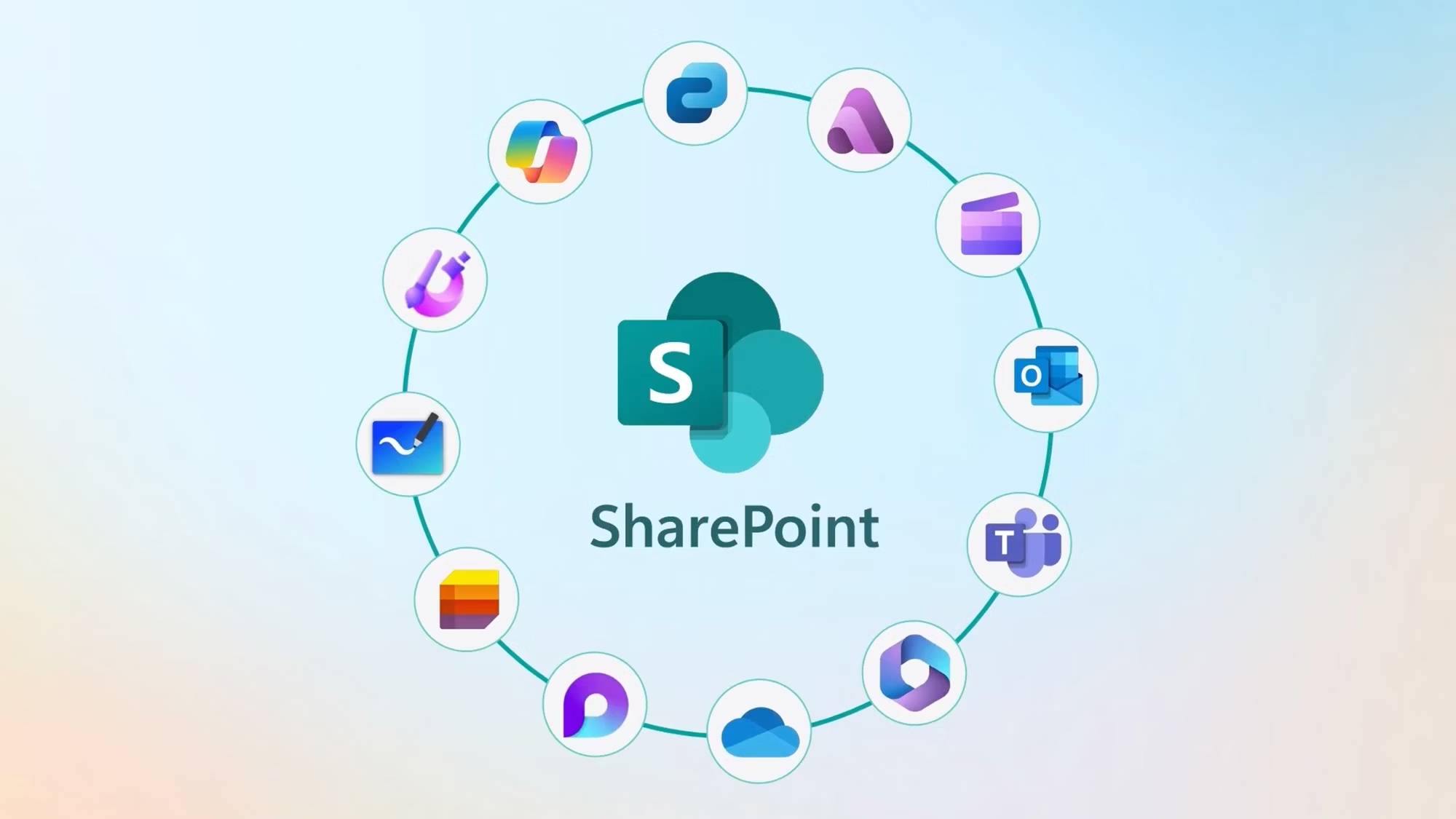 Intranet SharePoint