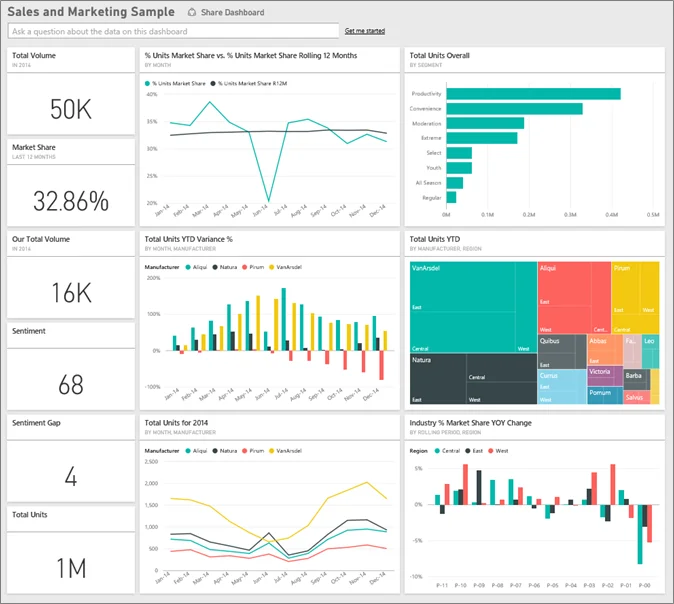 Power BI teams