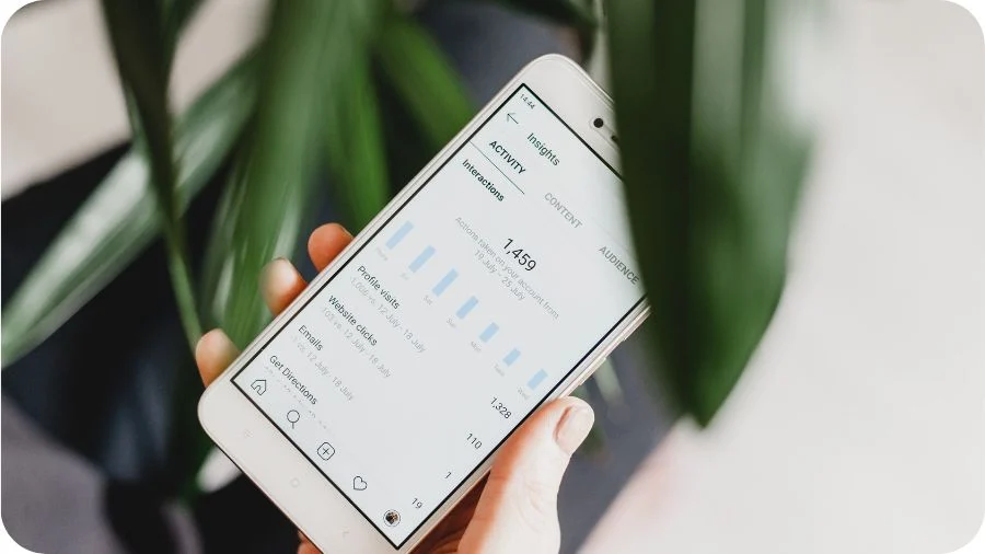 KPI : Digital Workpalce