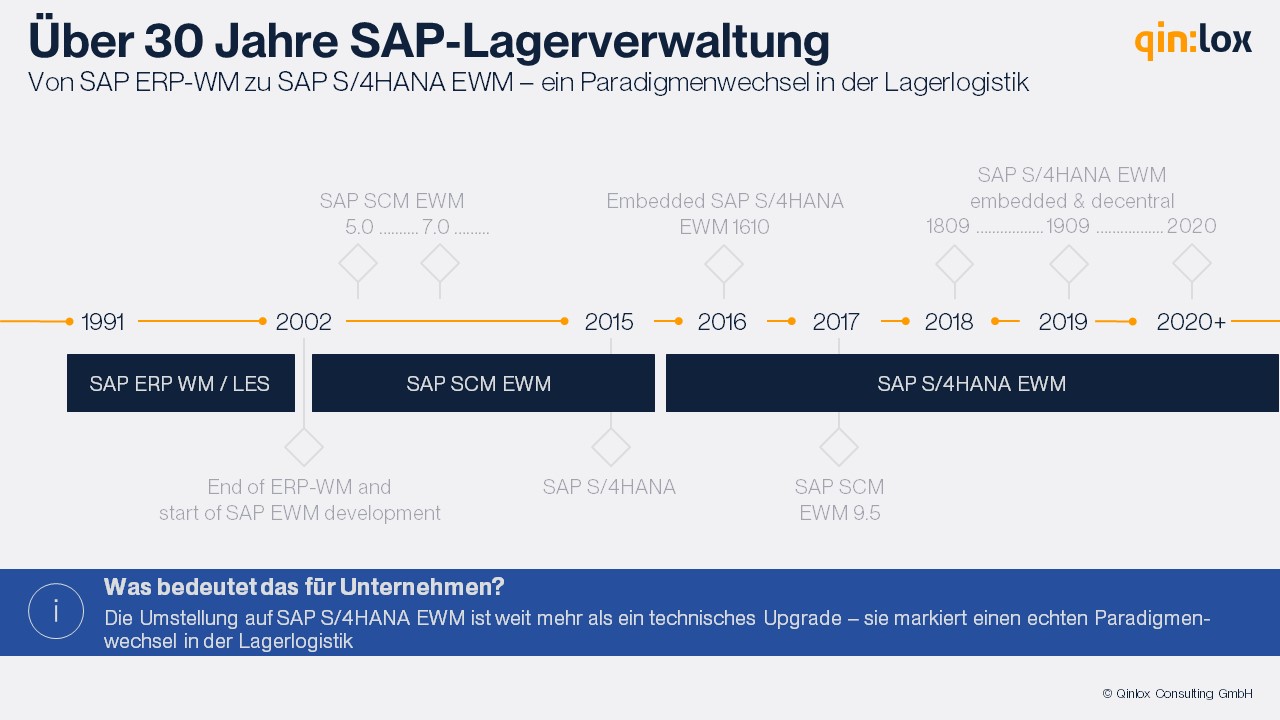 Über 30 Jahre SAP-Lagerverwaltung