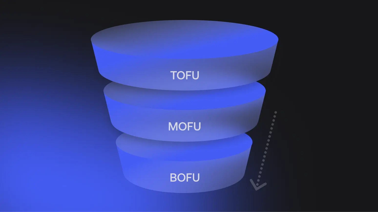 TOFU; MOFU; BOFU visual