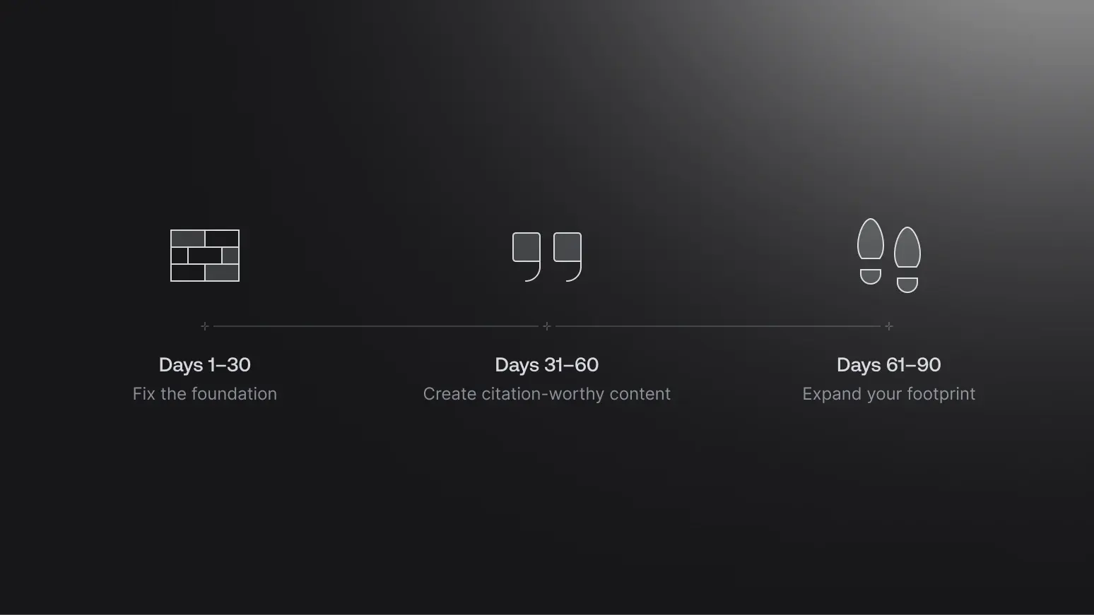 The 30-60-90 day plan