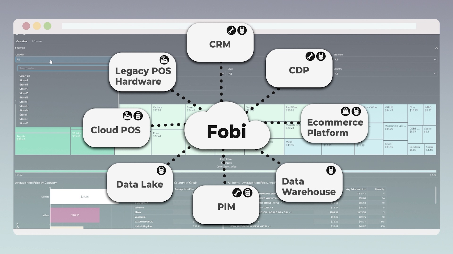 Fobi AI retail technology