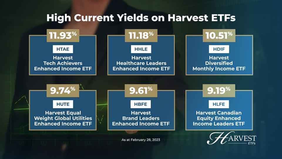Harvest ETFs: Enhanced Equity Income ETFs
