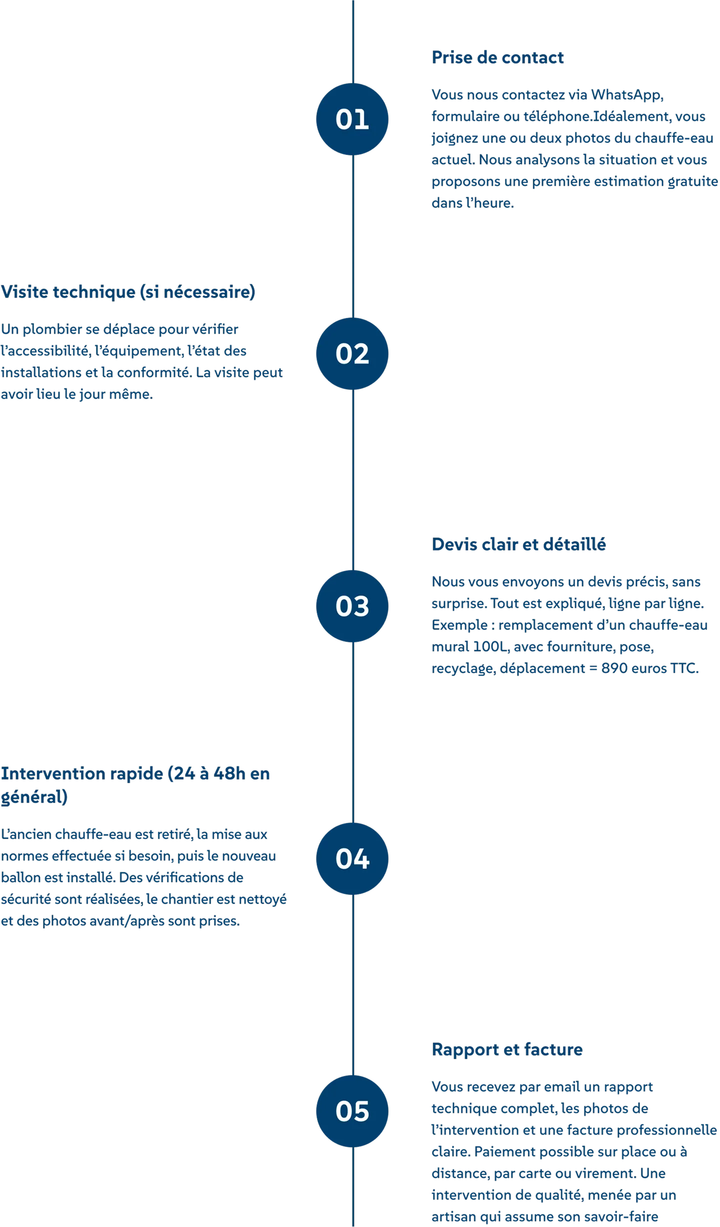 A diagram showing the step by step process from reseau tubulure