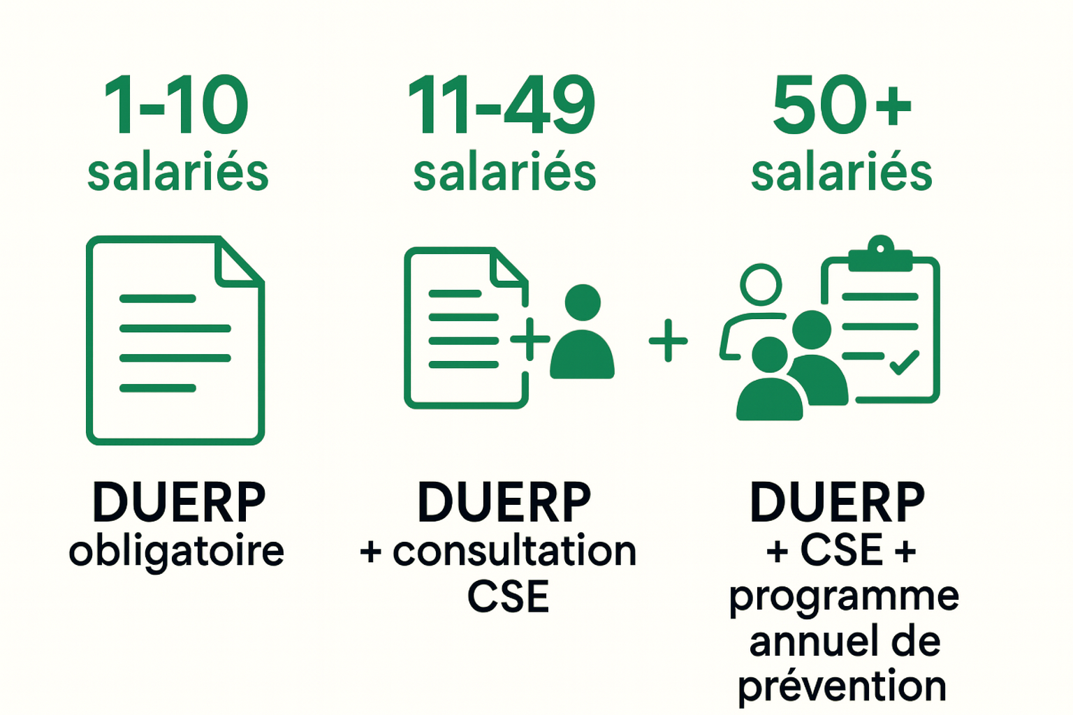 DUERP & CSE : quelles obligations pour les petites entreprises ?