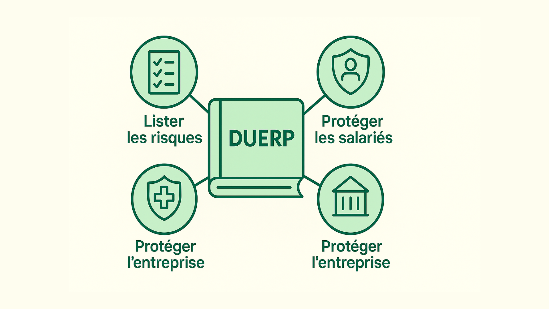 Le DUERP expliqué simplement