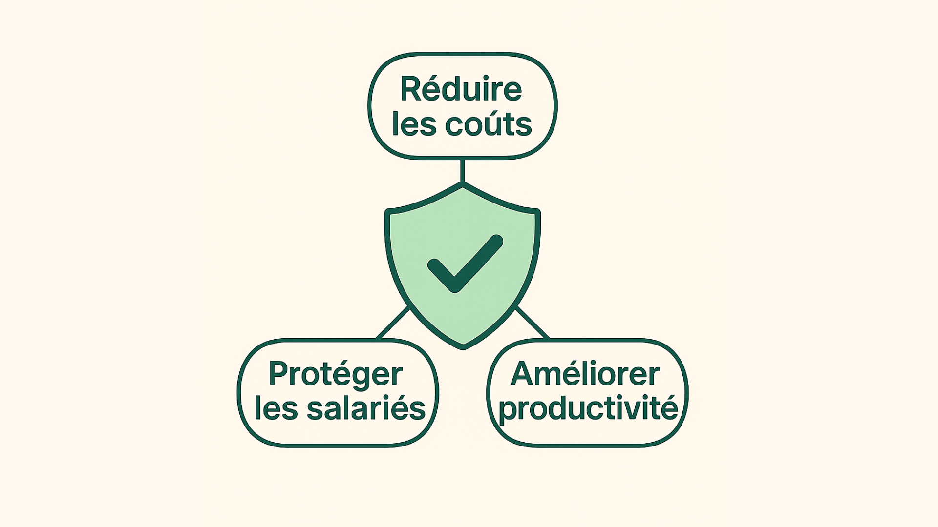La prévention en santé et sécurité au travail : un investissement rentable pour les TPE ?