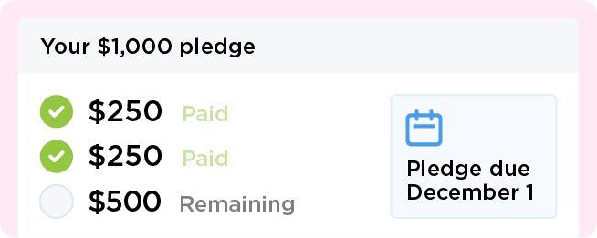 A $1,000 pledge with two $250 payments made, $500 remaining, due December 1