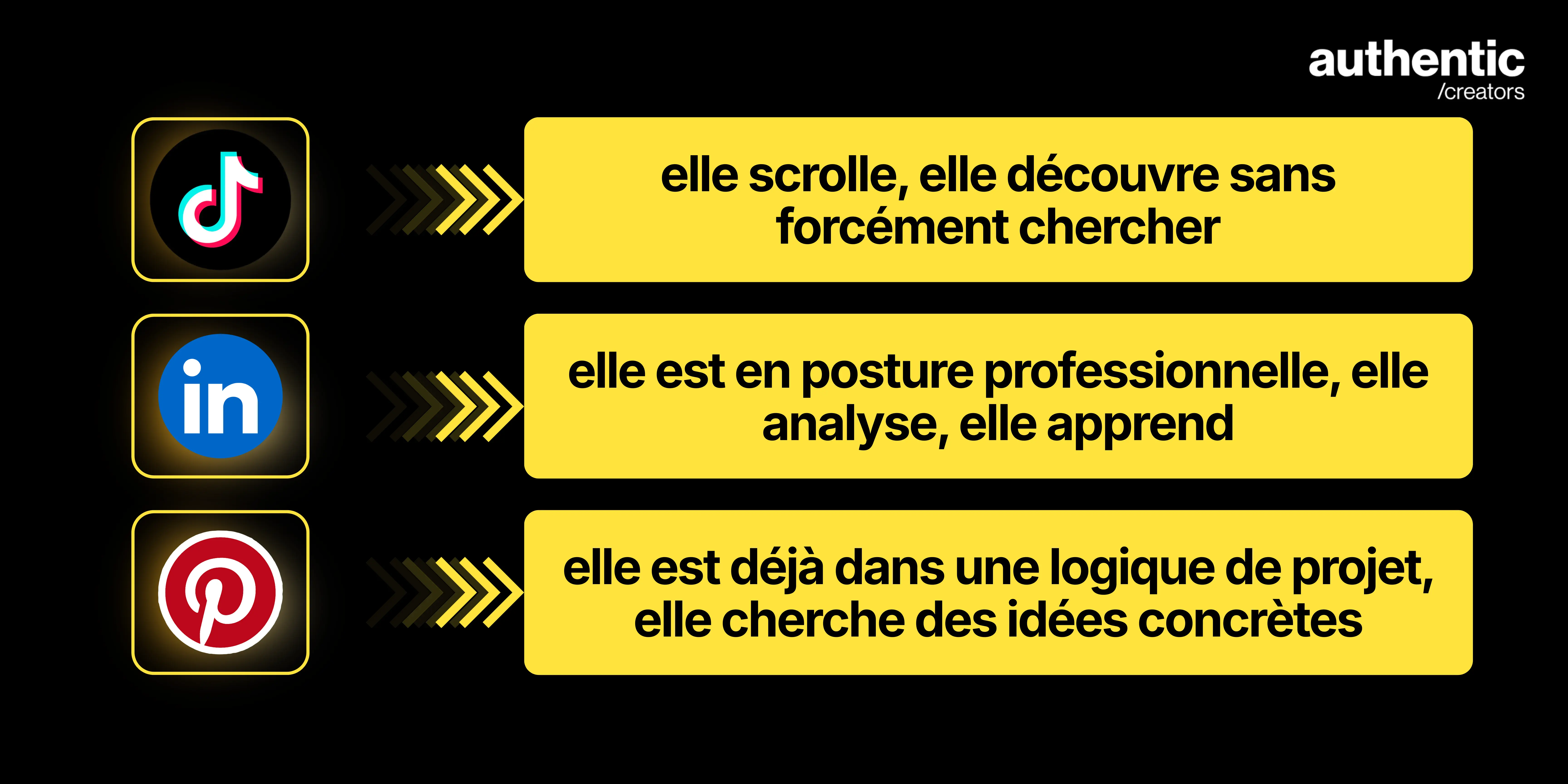 quel réseau social choisir en fonction de son audience