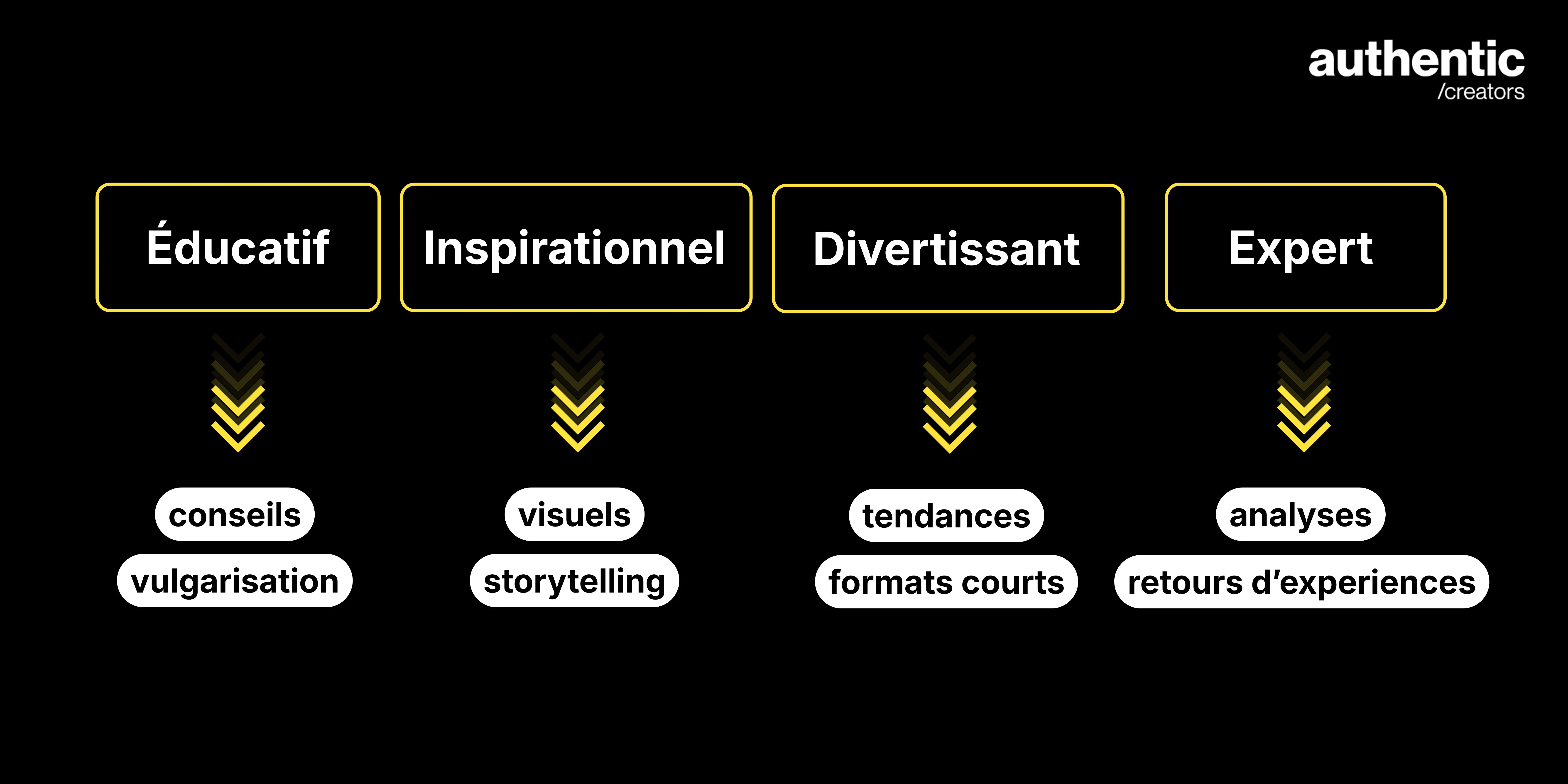 définir son angle de contenu
