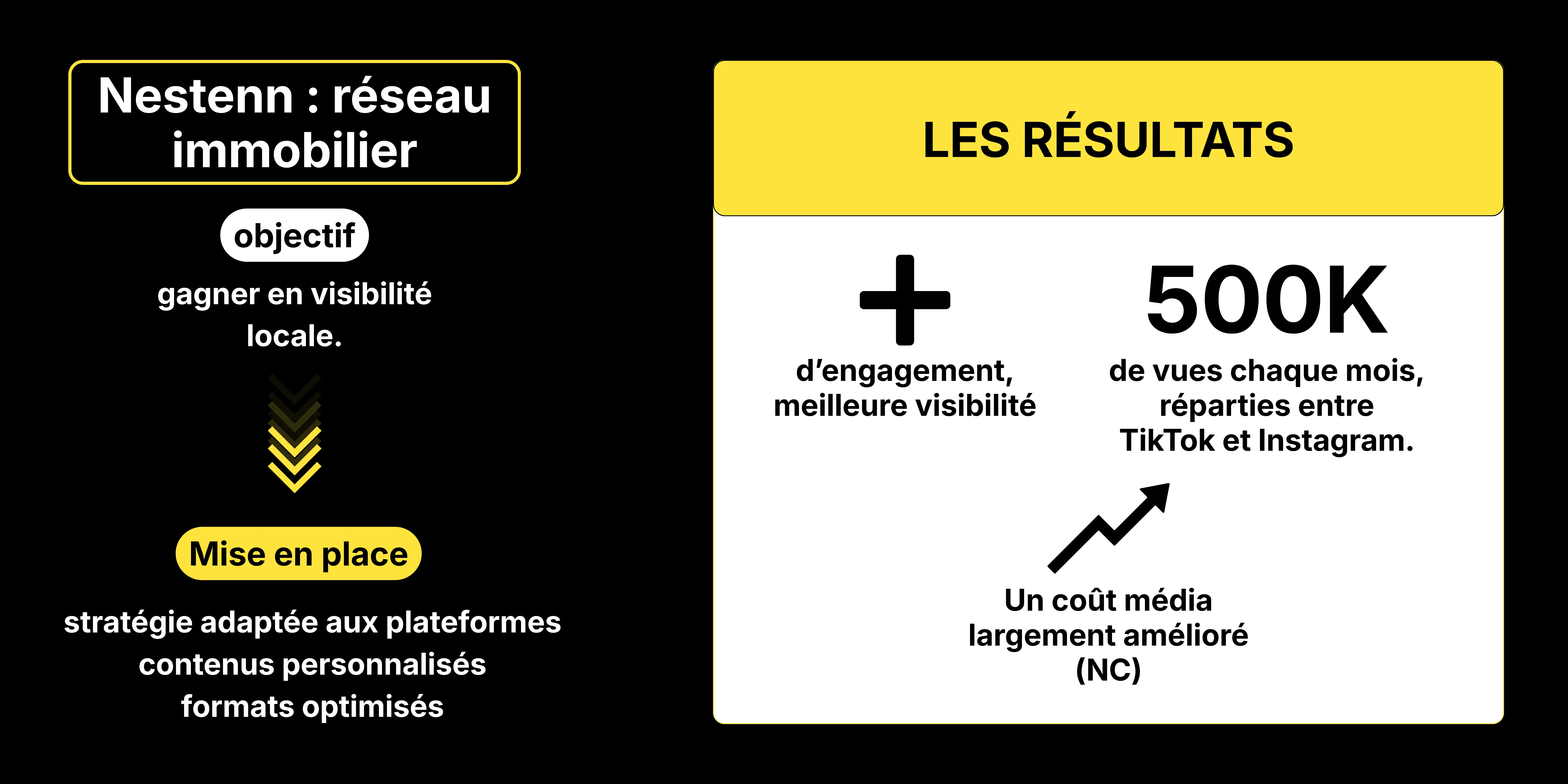 cas client Nestenn réseau immobilier et résultats après un accompagnement Authentic creators