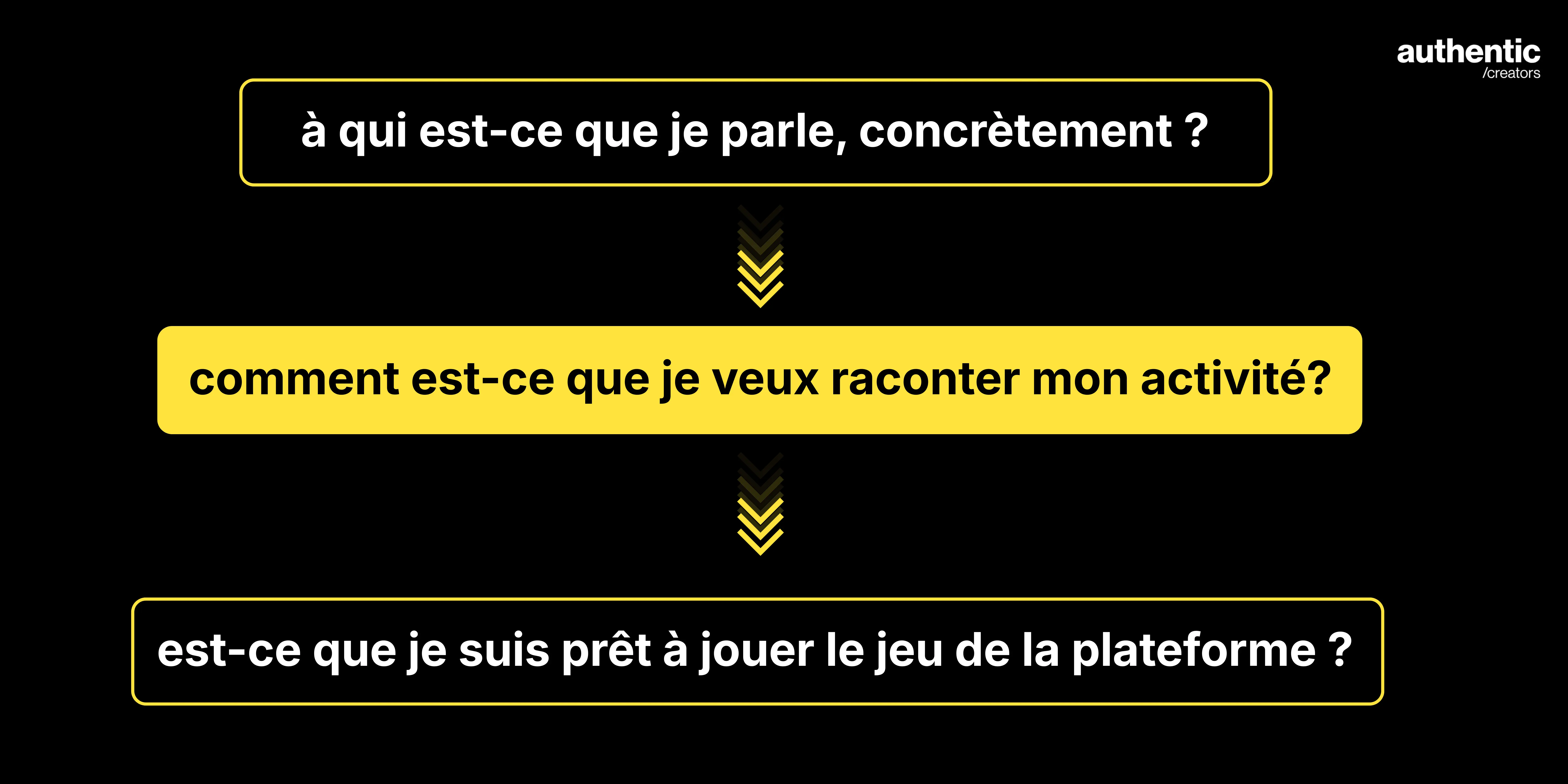 les questions à se poser avant de choisir ses réseaux sociaux