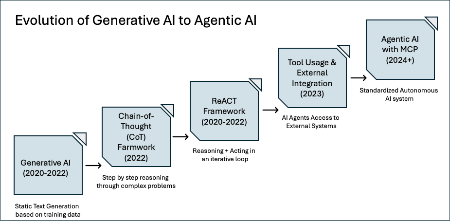 A screenshot of a computer screenDescription automatically generated