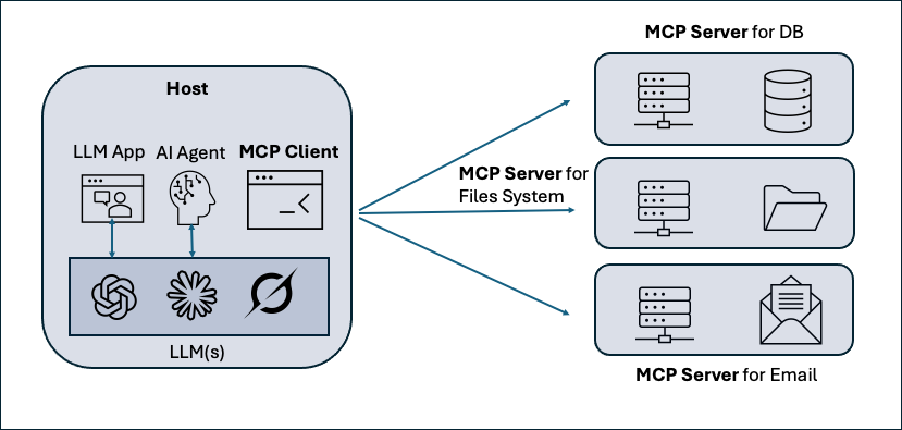 A screen shot of a computerDescription automatically generated