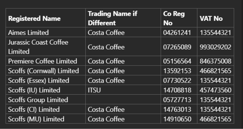 The image displays a list of various coffee-related companies and their respective registration and VAT numbers.AI-generated content may be incorrect.