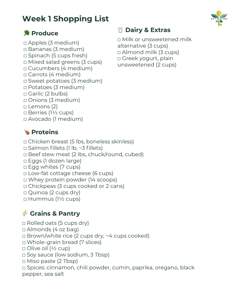 Week 1 shopping list divided into Produce, Proteins, Dairy & Extras, and Grains & Pantry categories with detailed items and quantities.