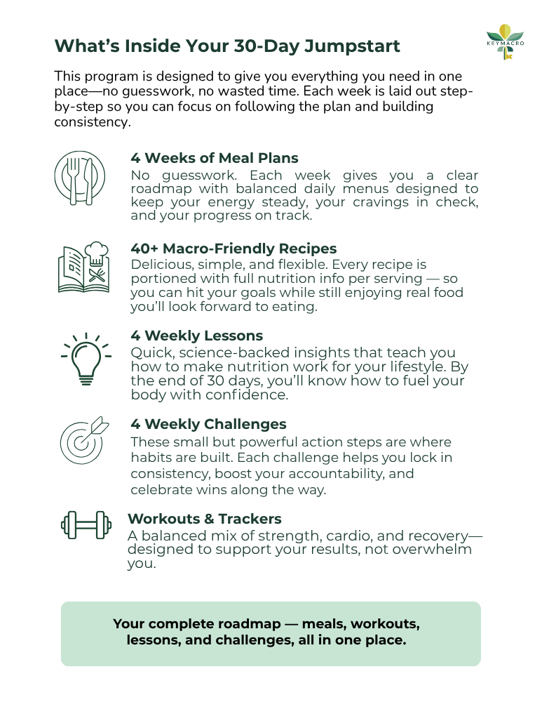 Overview of a 30-day jumpstart program featuring 4 weeks of meal plans, 40+ macro-friendly recipes, 4 weekly lessons, 4 weekly challenges, and balanced workouts and trackers.