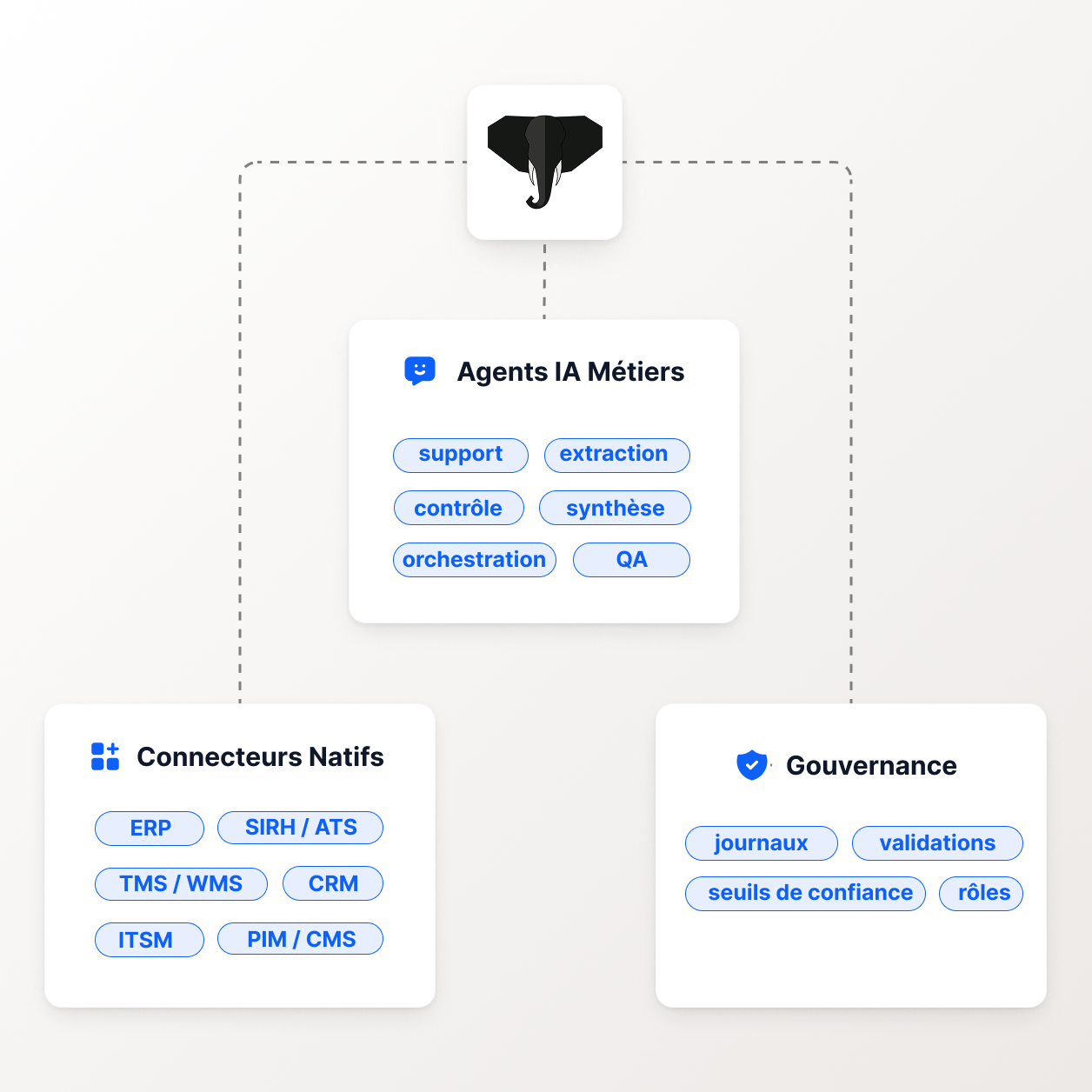 Une illustration du produit Cogity