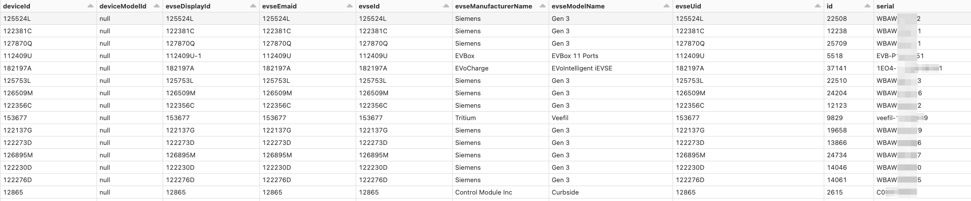 Figure 11 - A sample of leaking charging station identifiers through Sky’s interfaces