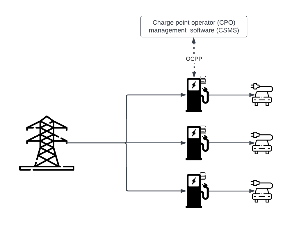 OCPP grid layout