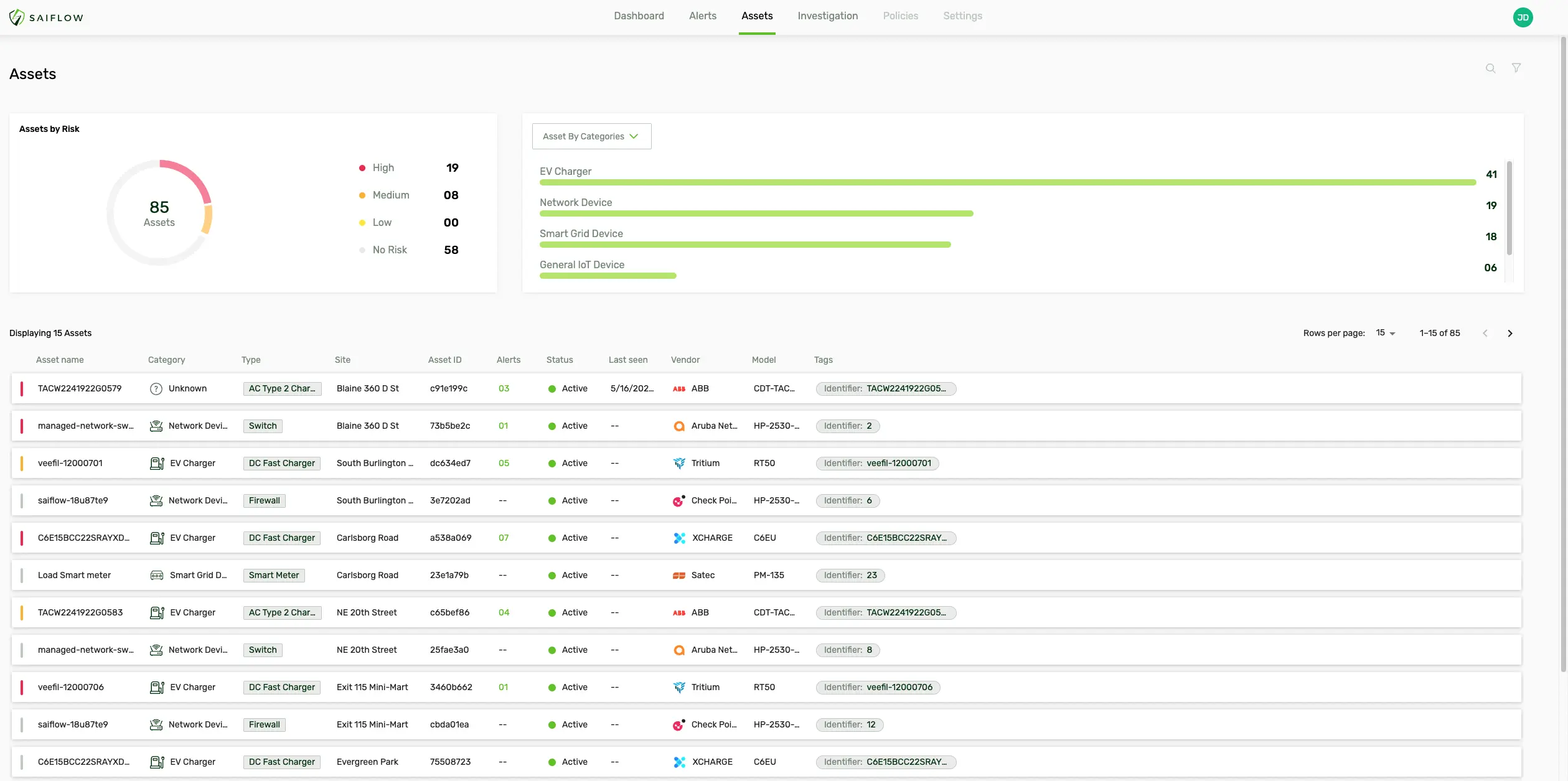 SaiFlow Cyber Security Platform Assets View