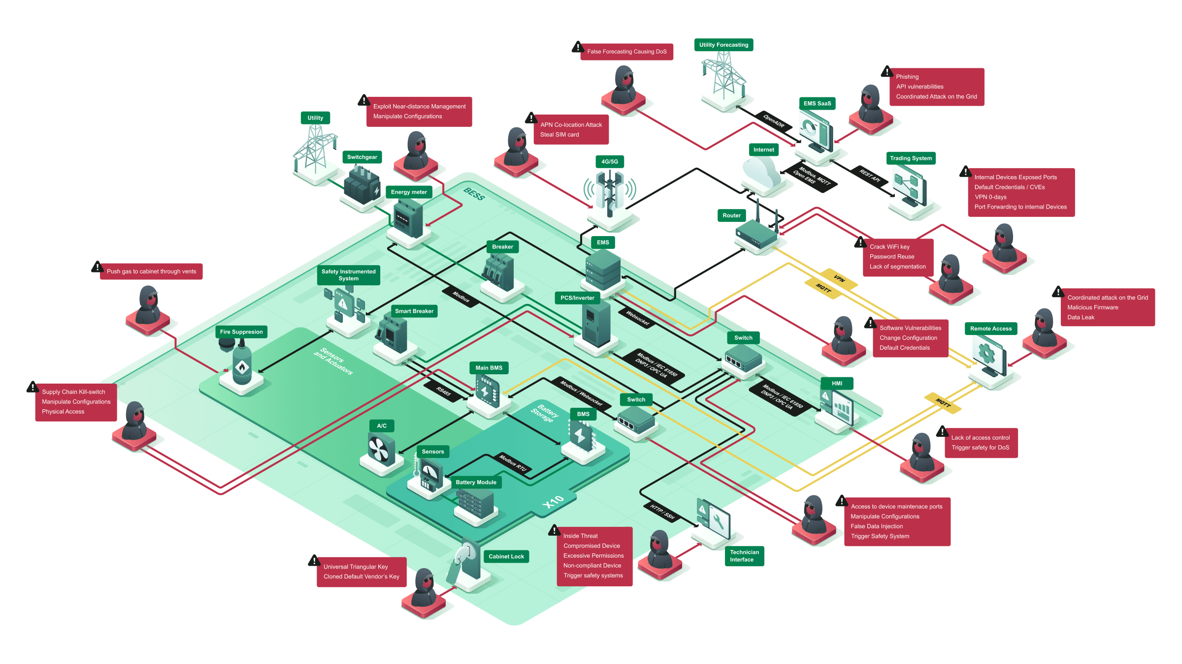 image of a traffic control center (for a mobility and transportation)