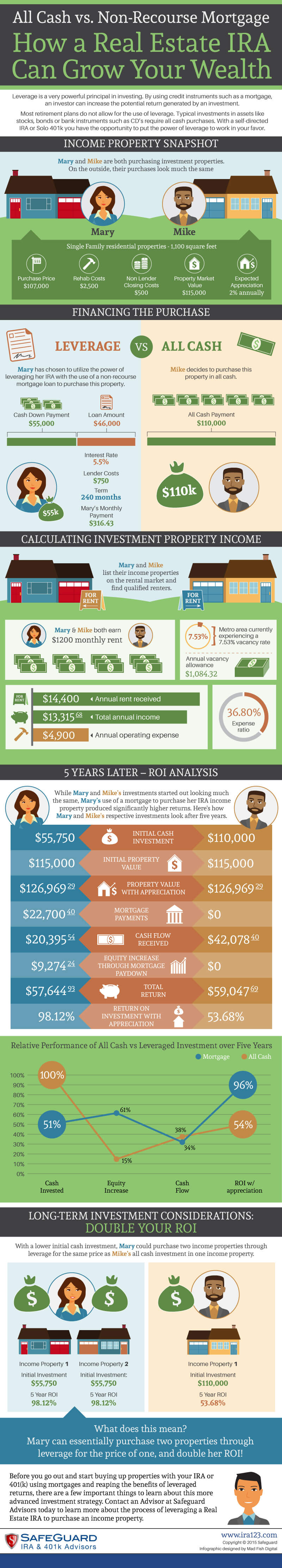 real estate ira purchase rental property