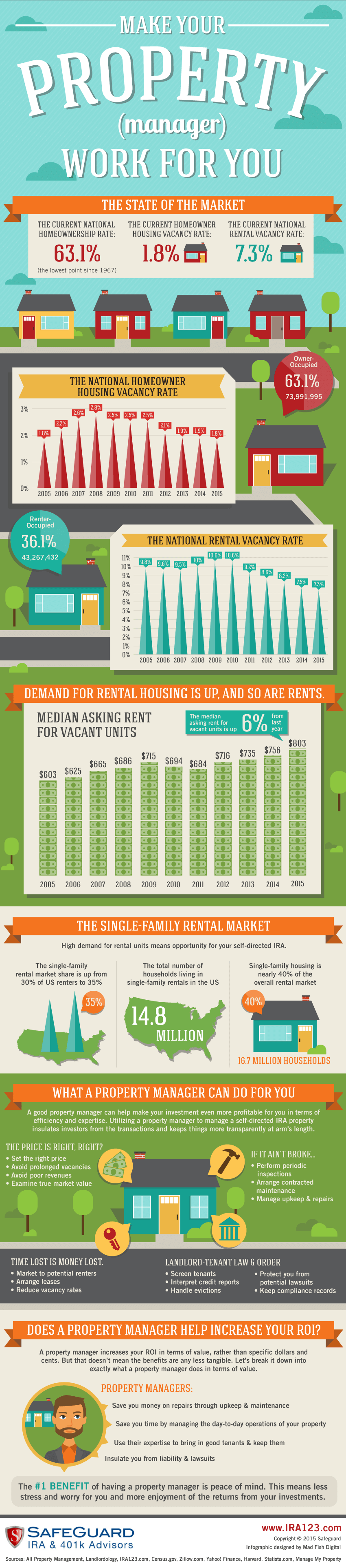 SafeguardAdvisors_PropertyManagement_Infographic