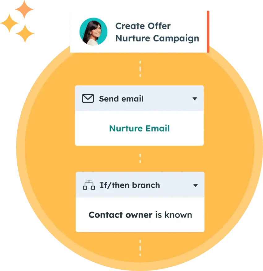 Workflow diagram for a nurture campaign including steps to send a nurture email and an if/then branch checking if contact owner is known.