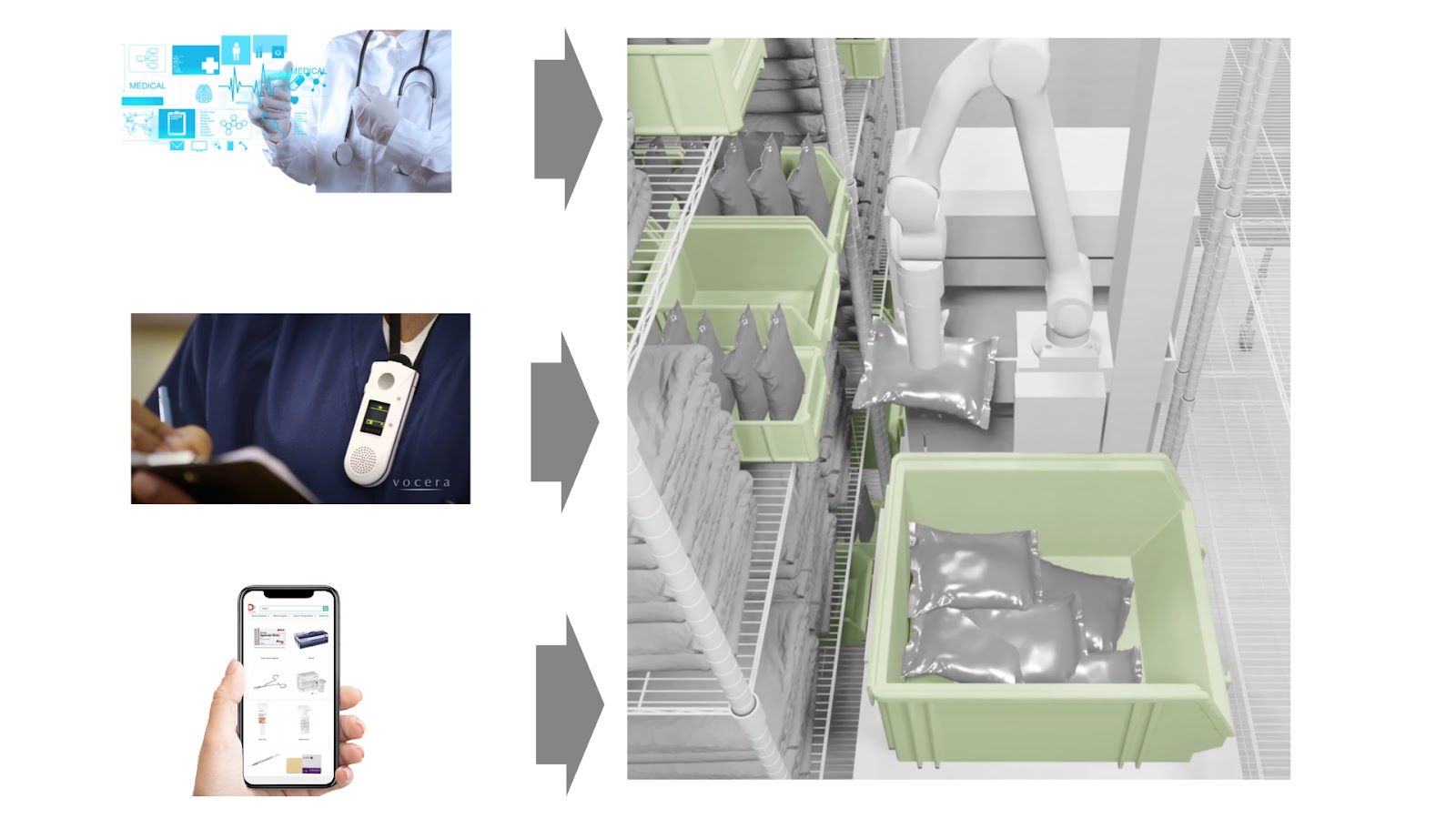 Visual workflow of hospital supply ordering, from doctor and nurse requests via digital tools to a robotic system handling and placing sterile supply packs into storage bins.
