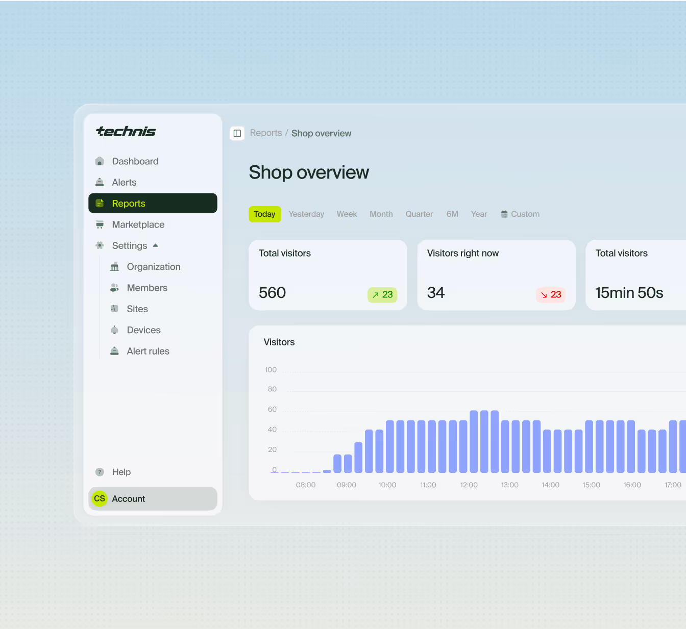 Technis dashboard