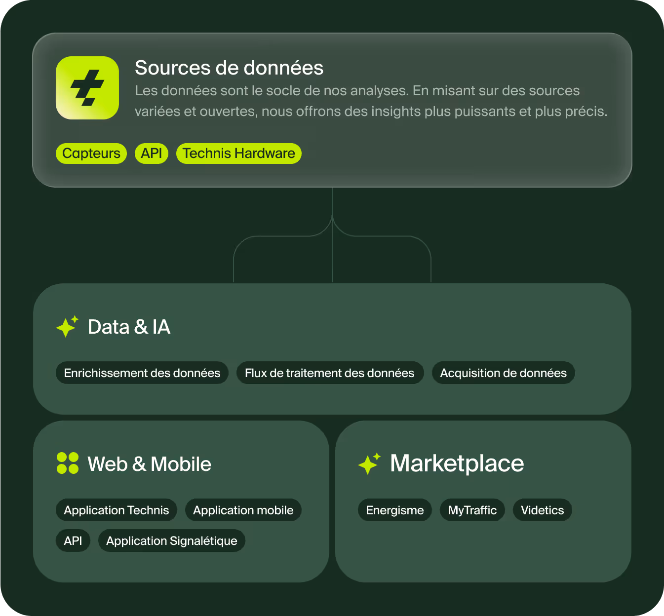 Product image technis